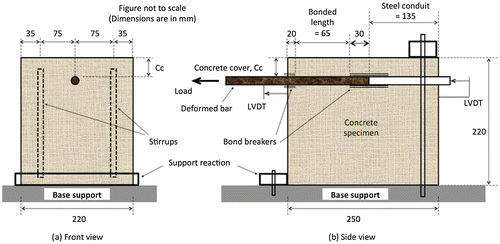 Figure 3. Setup used for determining bond using beam-end specimens.