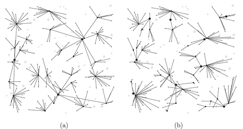 Figure 3. An illustration of the optimal network designs for random geometric networks with 25 facility sites, 50 substation sites and 200 demands. Illustration (a) represents the optimal network design obtained for the first formulation, while illustration (b) depicts the optimal network design for the second formulation.