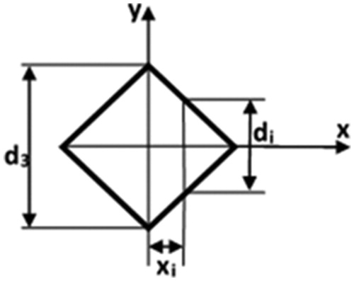 Figure 3. Diamond-shaped beam aperture.