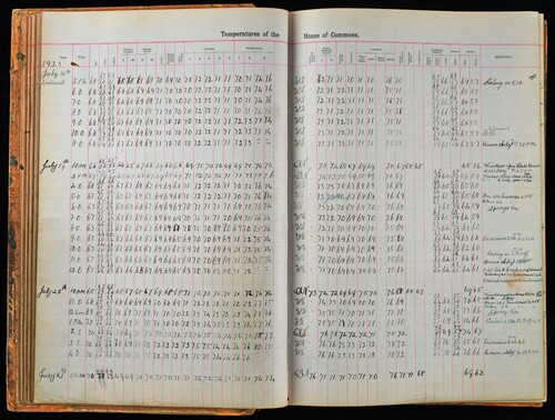 Figure 9. Page from the logbook, 18–21 July 1923, used to record indoor climate data and written commentaries on the operation of windows.Source: Parliamentary Archives, OOW/5/3.