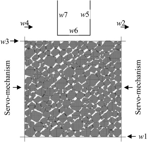 Figure 7. Numerical specimen.