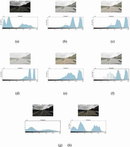 Figure 3. Original images and results from different algorithms on Tusimple: (a) the original image, (b) MSR, (c) MSRCR, (d) LB-MSR, (e) Durand’s algorithm, (f) SSR, (g) guided filter and (h) proposed method.
