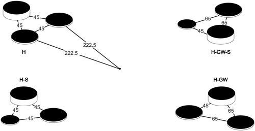 Figure 6. Arrangement of the jumping stone configurations in Experiment 2. All numbers represent gap widths in cm. The gap width between the middle and each of the configurations was 222.5 cm (as shown for the H configuration).