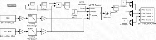 Figure 23. Model for PO MPPT controller.