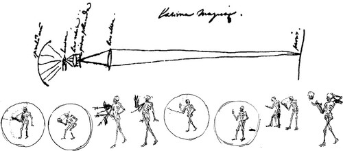 Figure 1. Composition of drawings by Christiaan Huygens, representing: the working principles of a magic lantern (laterna magica), with the same configuration (without a slide) from a Huygens’ letter to Pierre Petit (11 December 1664) (Société Hollandaise Des Sciences Citation1893), where a concave mirror (speculum cavum), a lantern (lucerna), a vitreous lens (lens vitrea), a transparent image (pictura pellucida), another lens (lens altera), and a wall (paries) can be observed (1694); and a set of skeleton figures illustrating animated glass slides showing the illusion of movement (1659). Adapted by the authors from Bibliothèque nationale de France (public domain) (Huygens Citation1685–1692, Citation1950).