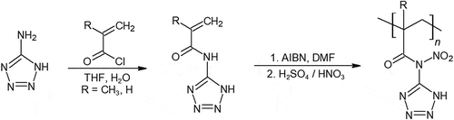 Figure 10. Synthesis of PANT polymer.