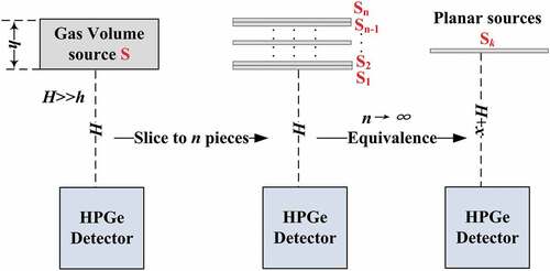 Figure 1. Schematic diagram of the equivalent method.