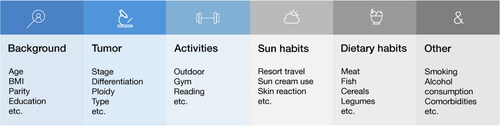 Figure 1. Different areas covered by the questionnaires with several variables as an example.