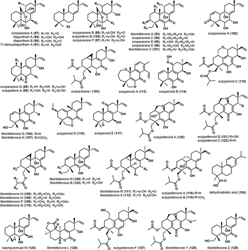 Figure 2. Chemical structures of diterpenes from the family Diatrypaceae.