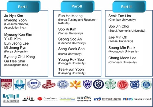 Figure 1 Structure of Research Team for Nano-Associated Safety Assessment.