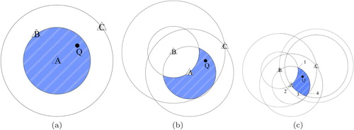 Figure 1. Initial sampling region determined by three anchor nodes.