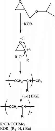 Scheme 1 Attacking of R1O− to CHR carbon of IPGE.