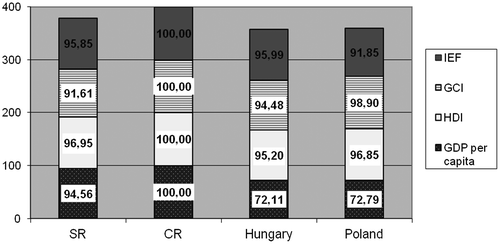 Figure 8. Performance of V4 in 2014. Source: Authors’ elaboration and calculation.