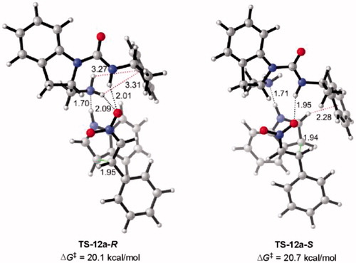 Figure 8. Optimized transition states and activation barriers (ΔG‡) for asymmetric Michael addition of 38 to 39 using catalyst 12a. M06-2X/6-31 + G(d,p) with IEF-PCM in toluene at 298 K and 1 atm, critical distances in Å.