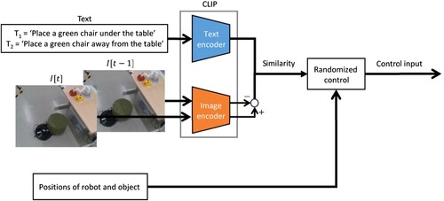 Figure 2. Overview of our control framework.