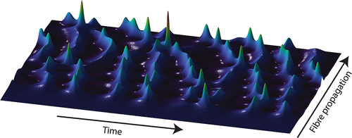 Figure 5. Sea of random picosecond pulses, as typically generated via modulation instability during nonlinear fiber propagation (results obtained from numerical GNLSE simulations [Citation68]). Resolving such non-repetitive pulses would theoretically require a direct detection with a bandwidth close to THz values, a figure out of the range of current electronic detectors.