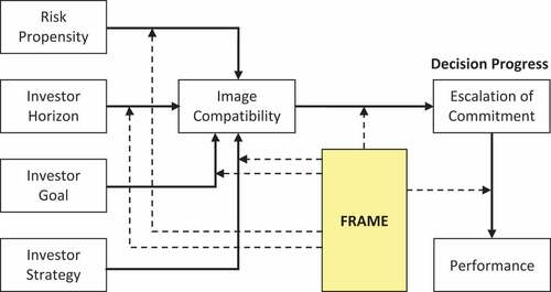 Figure 2. Conceptual model.