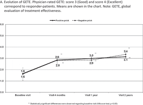Figure 1. —The efficacy of omalizumab in severe asthma. Comparison between atopic and non-atopic patients.