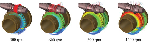 Figure 17. Distributions of lubricant trajectories at different speeds for the cylindrical roller reducing device.