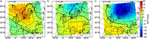 Fig. 1 SLP deviations from the long-term daily mean in relation with MBIs. The composites are based on the selected training events (Table 1). Deviations are shown for 20 (a) and 9 (b) days prior to the MBI as well as the onset day (c). The latter are directly comparable to Fig. 8A+B in Matthäus and Schinke (Citation1994).