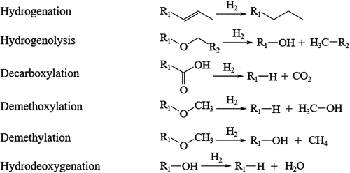 Figure 4. Lignin depolymerization reaction occurring under reducing conditions [Citation69].
