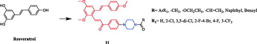 Figure 5. Chemical structures of resveratrol and its derivatives.