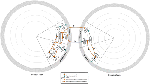 Figure 3 Decision wheel analysis.