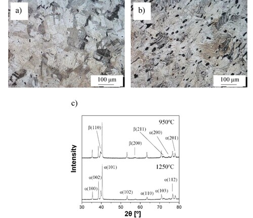 Figure 2. Microstructural analysis of the Ti-5Al-2.5Fe alloy: (a) forged at 1250°C, and (b) forged 950°C; and (c) XRD patterns.