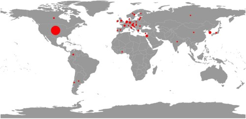 Figure 3. Distribution of samples across countries. Red circles indicate samples from that country, the larger the circle, the more samples from that country.Note: Four studies were not included in this analysis due to incomplete or missing information regarding country of sample.