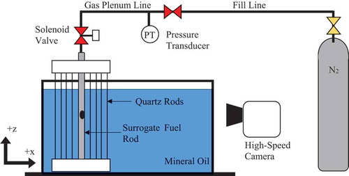 Fig. 1. Diagram of experimental setup.