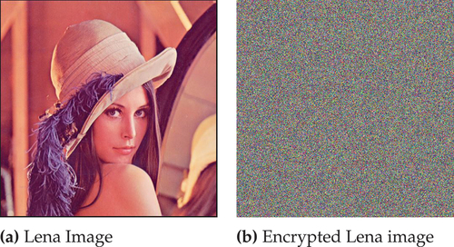 Figure 10. Analysis of the results for encryption of Lena image.