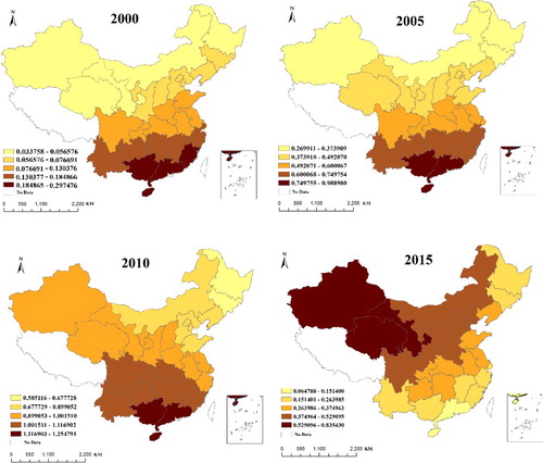 Figure 4. Regression coefficients of urbanization for 2000, 2005, 2010 and 2015.