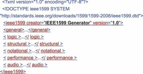 Figure 14. Layers in IEEE 1599.