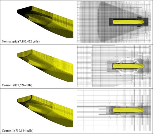 Figure 11. Surface grids (left) and cross cut at waterline (right) for the three methods of meshing.