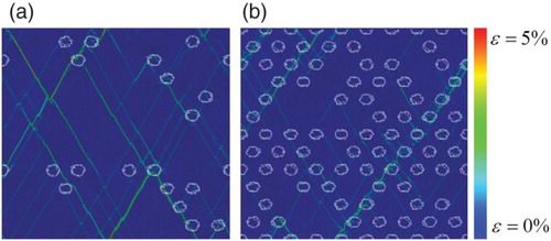 Figure 3. Two representative cases of an inhomogeneous distribution of the NGs with (a) a diffuse and (b) a strong localization. The colors correspond to the Von-Mises local shear strain, at an external tensile strain slightly above the failure strain. For convenience, the atoms within grain boundaries are shaded in light blue on the shear strain maps.