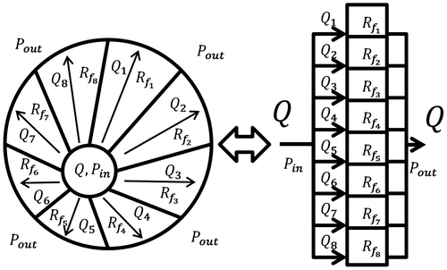 Figure 5. Electrical analogy.