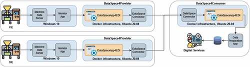 Figure 16. Illustration of the application scheme regarding its installation and operation process.