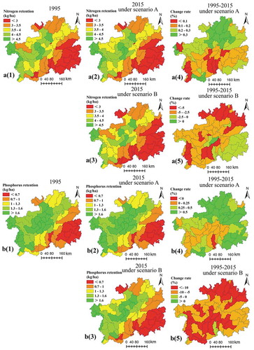 Figure 7. Spatial pattern of nitrogen retention (a) and phosphorus retention (b) at a watershed scale from 1995 to 2015 under different scenarios in Guizhou Province.