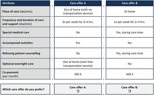 Figure 1 Example of a discrete choice experiment choice set.