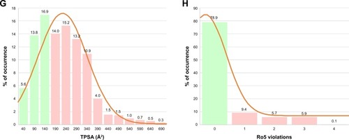 Figure 3 Analysis of physicochemical parameters of drugs included in the DrugBank database.