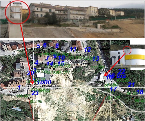 Figure 10 Measurement network of RTS, with a detail of main instrument and of the reflector.