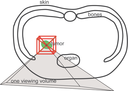 Figure 1. Covering of the scene with six renderings. [Color version available online.]