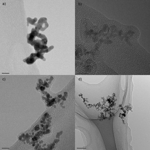 FIG. 5 TEM images of primary particles in agglomerates on carbon film. (a) A gold agglomerate; (b) an iron oxide agglomerate; (c) a palladium agglomerate; (d) tin oxide agglomerates. The scale bar in (a–c) is 10 nm, and in (d) is 50 nm.