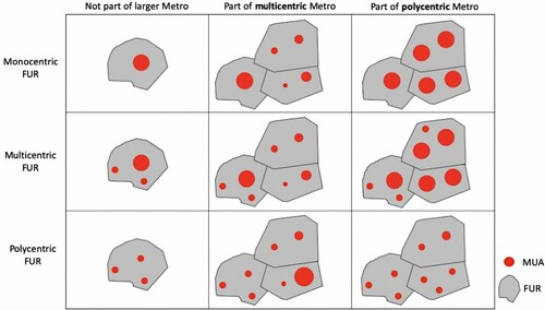 Figure 2. Classification of urban regions and metropolitan areas.