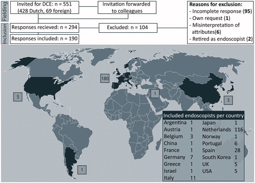 Figure 2. One hundred and ninety respondents from 17 countries.