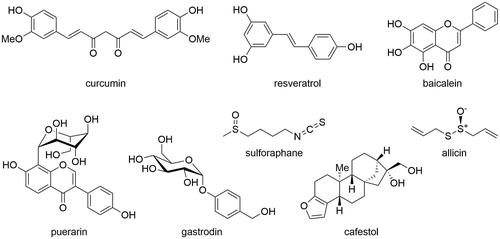 Figure 3. Structures of natural of Nrf2-activators.