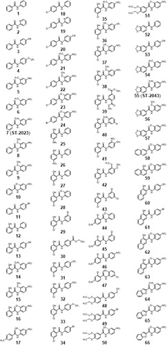 Figure 2 Compounds with anilide motifs taken to MAO A and B screening.