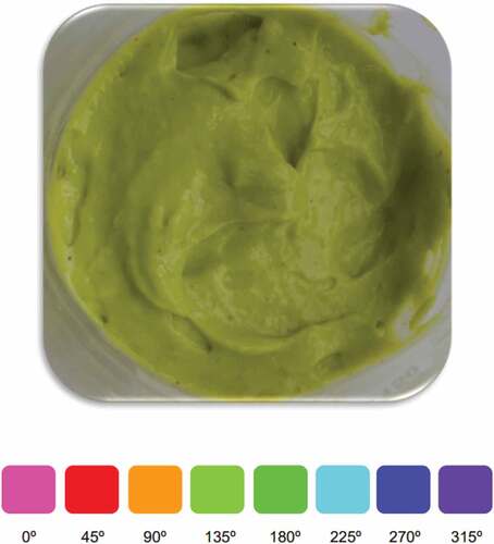 Figure 1. Color and hue angle of mayonnaise type-dressing added with avocado pulp and oil.Figura 1. Color y ángulo de matiz de mayonesa tipo aderezo adicionada con pulpa y aceite de aguacate.