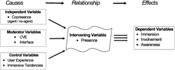 Figure 2 Combined variables.