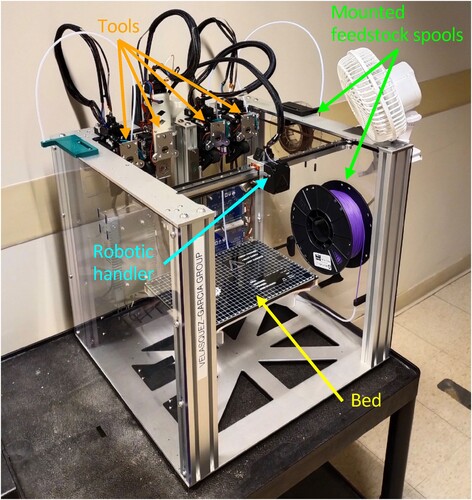 Figure 2. E3D ToolChanger 3D printer used in this study. The frame of the printer is about 22 in. wide and deep.